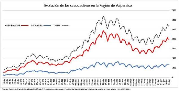 activos_region_al_13_de_junio