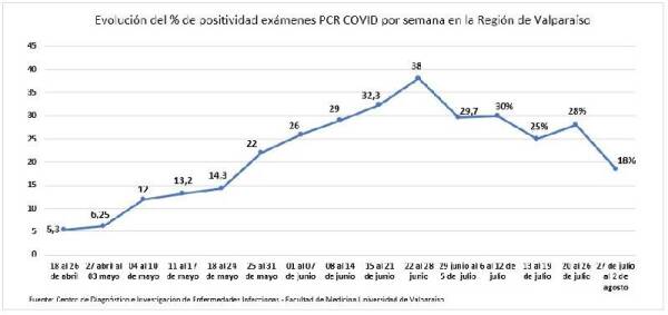 positividad_3-8-2020